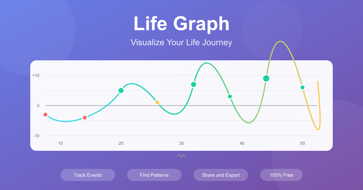 Life Graph Preview